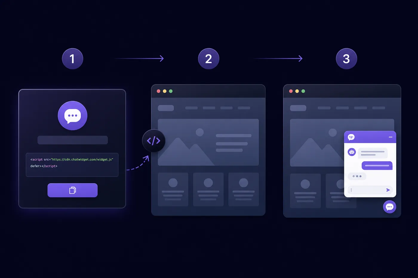 Step-by-step implementing an AI chatbot on a website
